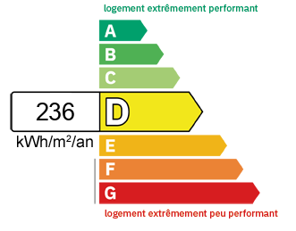 DPE Maison, villa Le Grand-Lemps