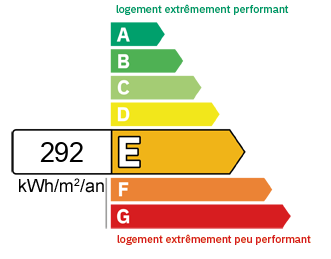 DPE Appartement Grenoble